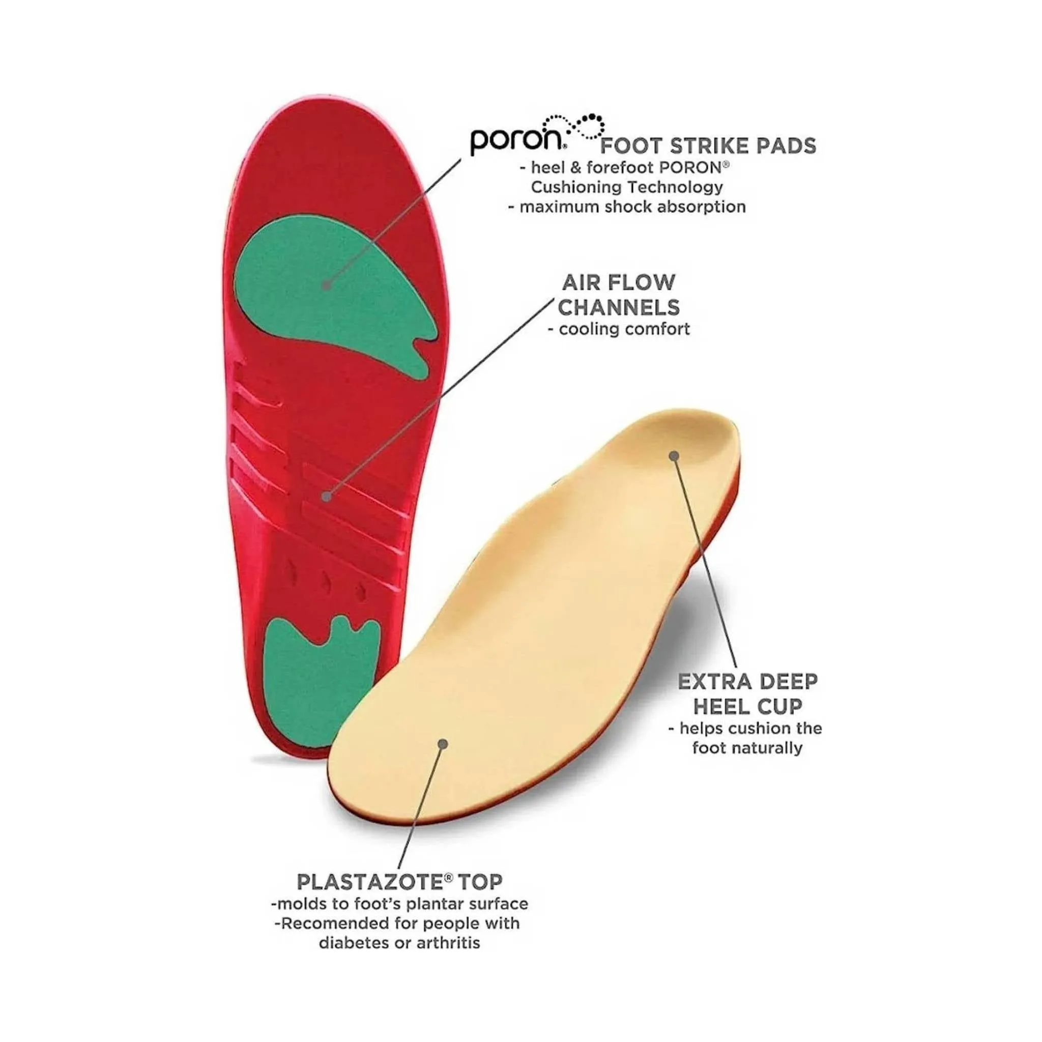 10 Second 3020 Pressure Relief Neutral Insole