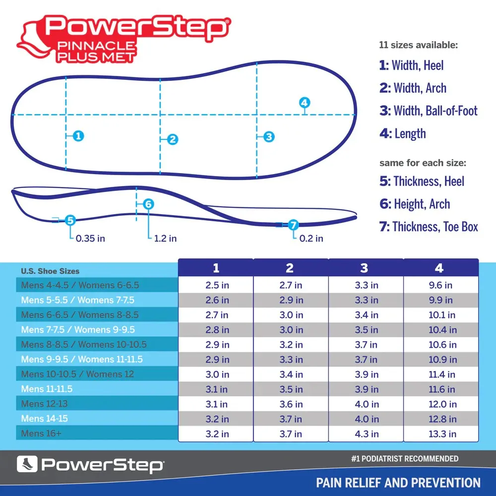 Powerstep Pinnacle Plus (Metatarsal) Insole