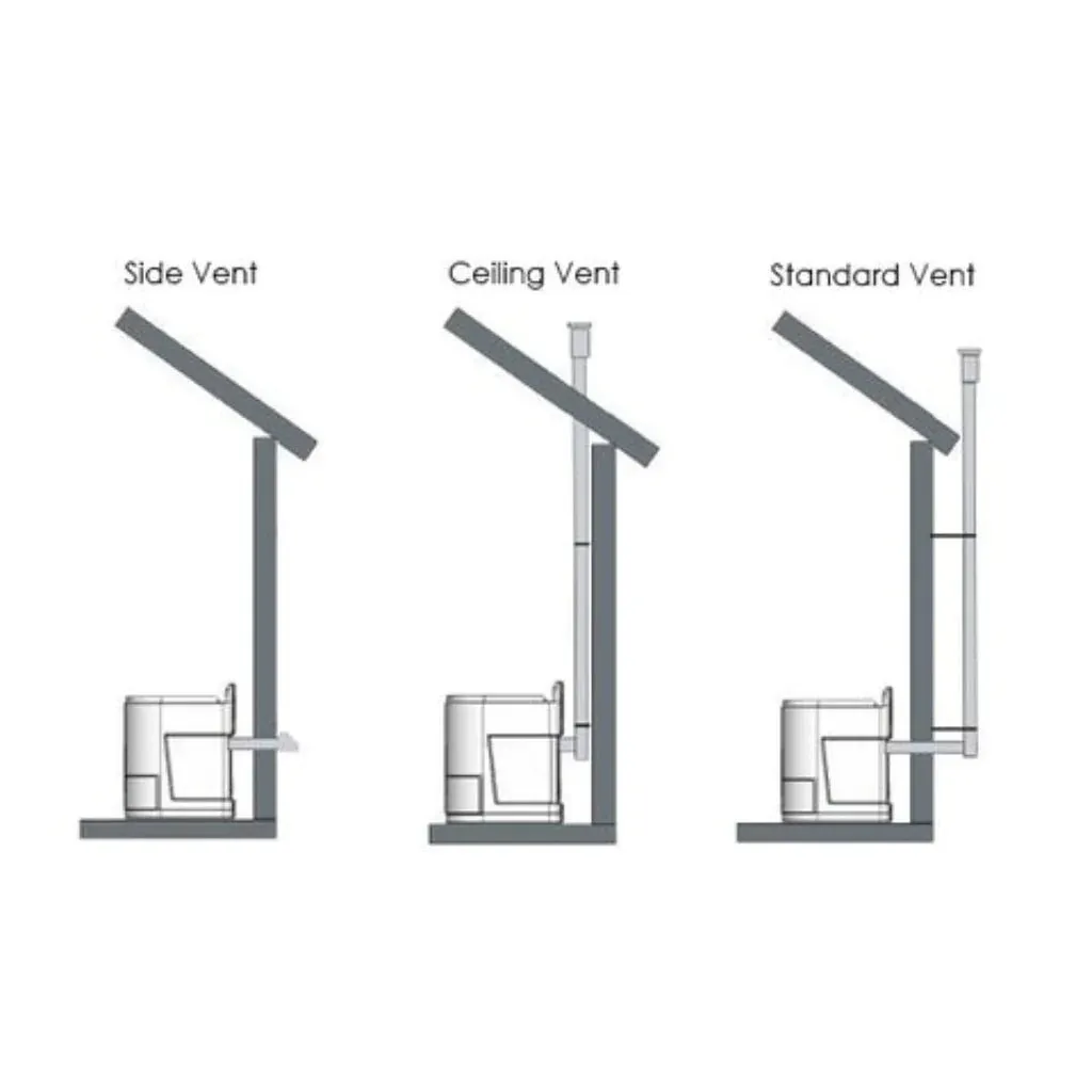 TinyJohn Gas - Waterless Incinerator Toilet